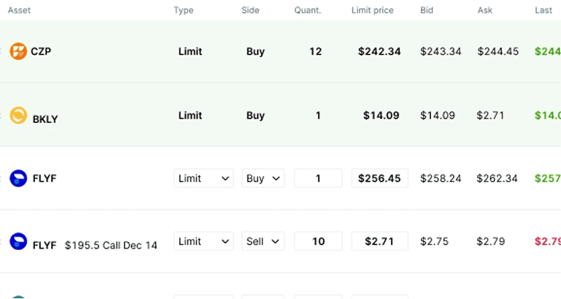 Revenue center bar chart