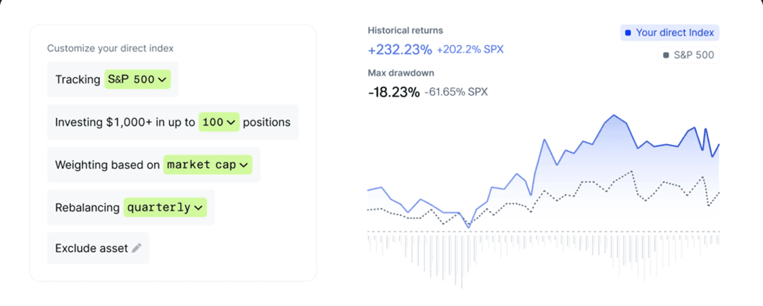Direct indexing comparison chart